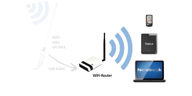 Bonito Marine WLAN Router
