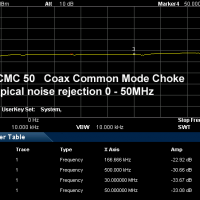 CCMC50 Noise rejection 0-50MHz